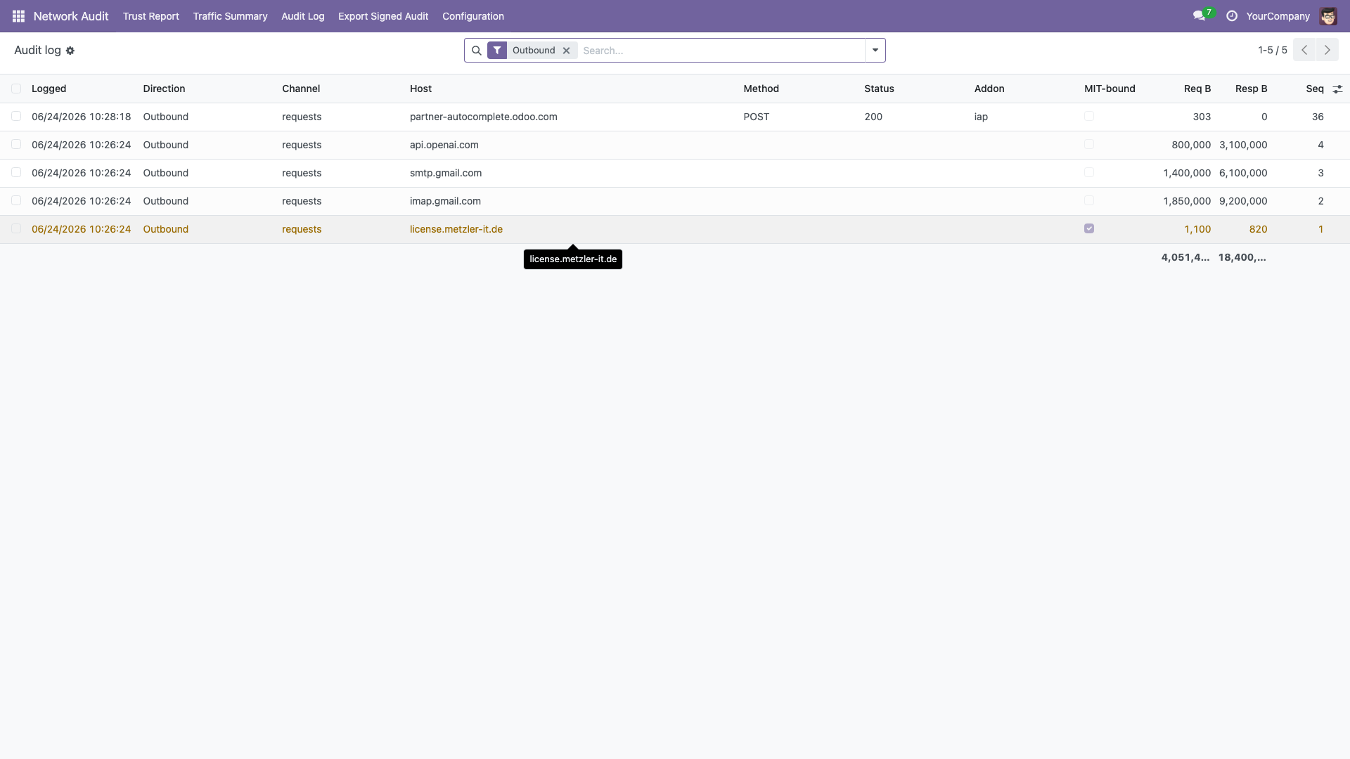 The append-only journal — one immutable row per captured network call
