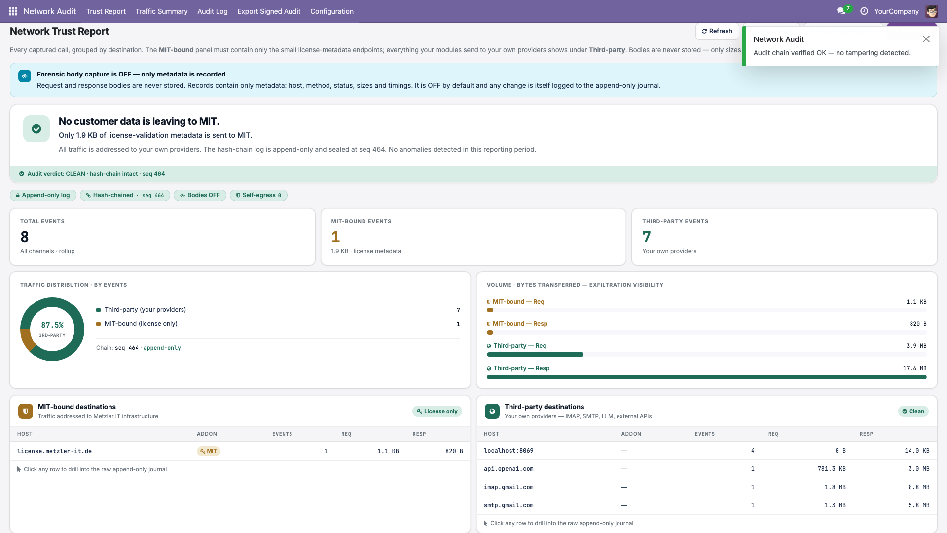 The Trust Report with the "Audit chain verified OK — no tampering detected" confirmation